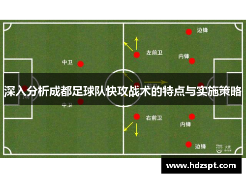 深入分析成都足球队快攻战术的特点与实施策略